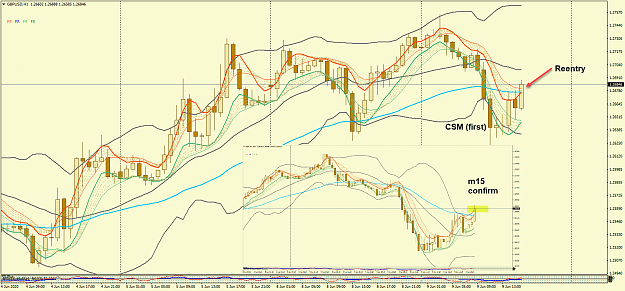 Click to Enlarge

Name: GBPUSDH1.png
Size: 163 KB
