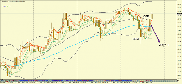 Click to Enlarge

Name: GBPUSD H.1.png
Size: 88 KB