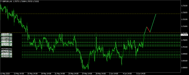 Click to Enlarge

Name: GBPCAD.rH1.png
Size: 115 KB