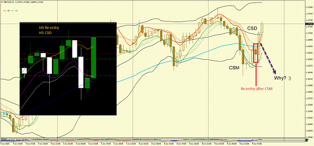 Click to Enlarge

Name: GBPUSD H.1.png
Size: 84 KB