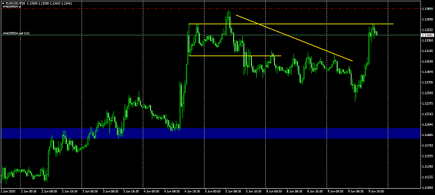 Click to Enlarge

Name: EURUSDM30.png
Size: 44 KB