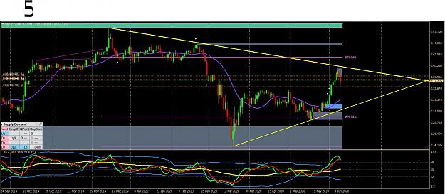 Click to Enlarge

Name: 6 9 20 gj Day chart.JPG
Size: 248 KB