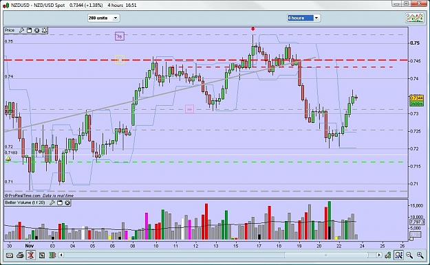 Click to Enlarge

Name: nzdusd231109h4quasi.jpg
Size: 127 KB