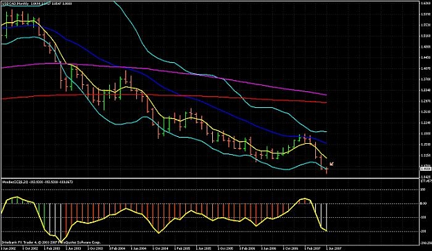 Click to Enlarge

Name: usdcad.jpg
Size: 57 KB