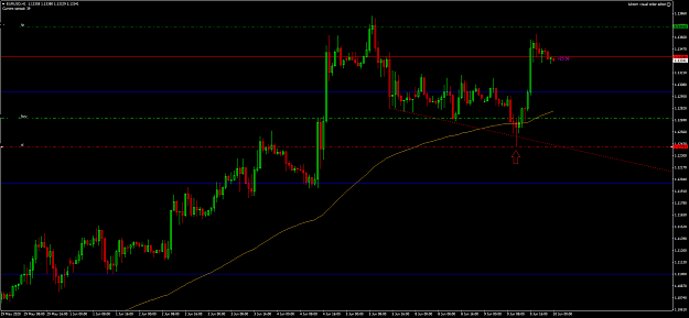 Click to Enlarge

Name: EURUSDH1.png
Size: 35 KB