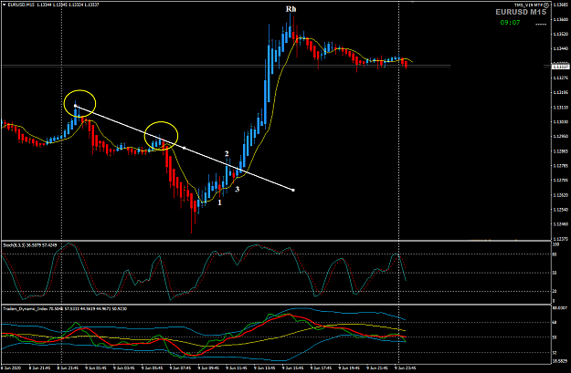 Click to Enlarge

Name: EURUSD M15 POMO 10-6-2020 7-36-00 am.png
Size: 42 KB
