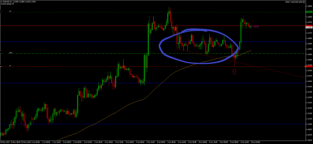 Click to Enlarge

Name: EURUSDH1.png
Size: 45 KB