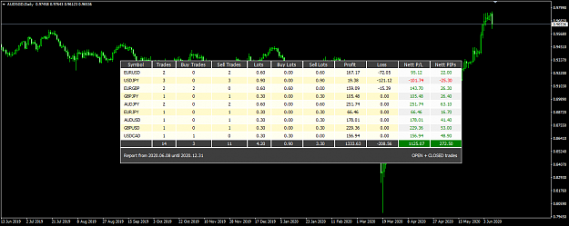 Click to Enlarge

Name: TMS Jun 09 M15 trades closed 9-6-2020 8-22-32 pm.png
Size: 36 KB