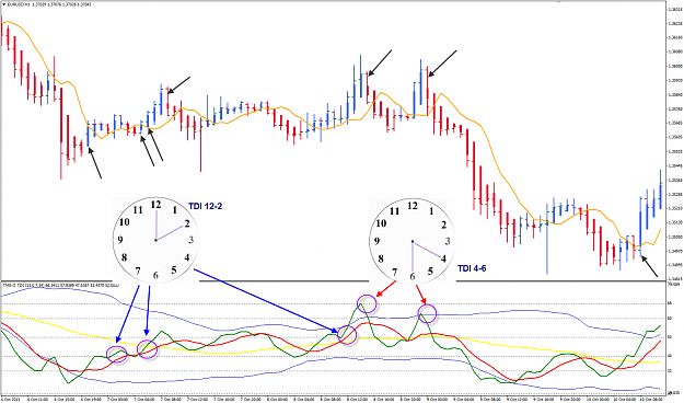 Click to Enlarge

Name: TDI clock face 12-2 4-6 price action.png
Size: 91 KB