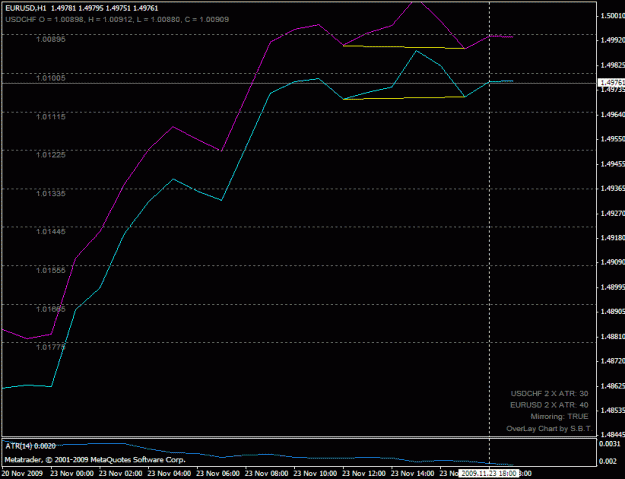 Click to Enlarge

Name: eurusd_buy_200911231800.gif
Size: 16 KB