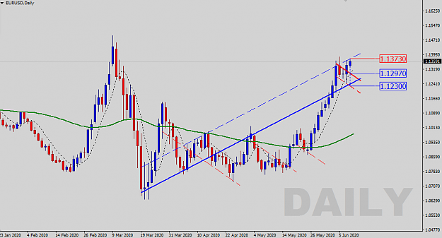 Click to Enlarge

Name: EURUSD-D-SR-Levels.png
Size: 27 KB