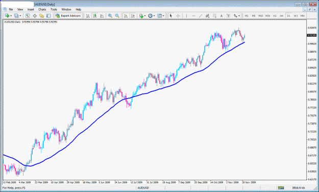 Click to Enlarge

Name: audusd.gif
Size: 32 KB