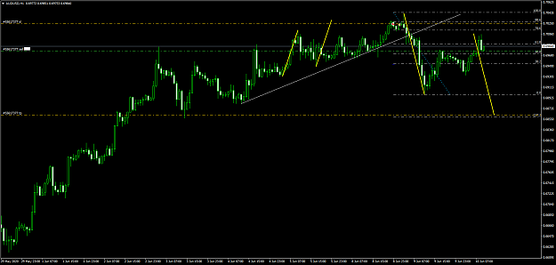 Click to Enlarge

Name: audusd 20.png
Size: 36 KB