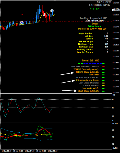 Click to Enlarge

Name: EURUSD Jun 10 M15 LO1 10-6-2020 4-02-58 pm.png
Size: 36 KB