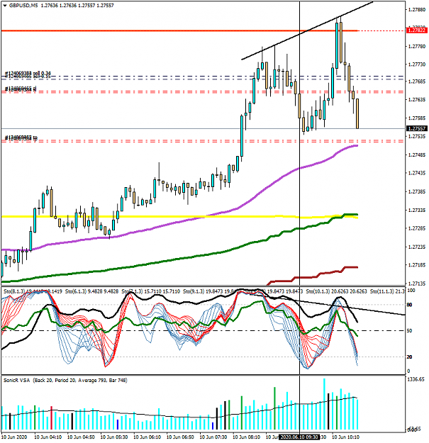 Click to Enlarge

Name: 4GBPUSDM5.png
Size: 56 KB