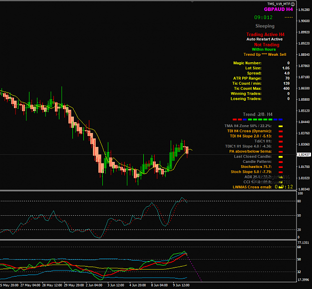 Click to Enlarge

Name: GBPAUD Jun 10 H4 pre-2AM 10-6-2020 4-50-49 pm.png
Size: 51 KB