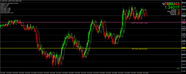Click to Enlarge

Name: USDCADM1d.png
Size: 84 KB