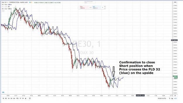 Click to Enlarge

Name: DAX FLD 16 & 32 10 JUIN 2020 confirmation signal.jpg
Size: 56 KB