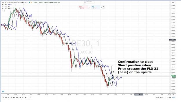 Click to Enlarge

Name: DAX FLD 16 & 32 10 JUIN 2020 confirmation signal.jpg
Size: 56 KB