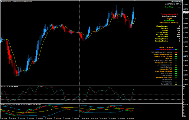 Click to Enlarge

Name: GBPUSD Jun 10 M15 LO4 10-6-2020 7-10-26 pm.png
Size: 56 KB