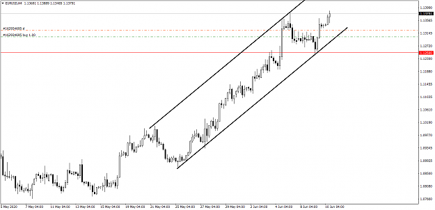 Click to Enlarge

Name: EURUSDH4 6 10 2020.png
Size: 29 KB