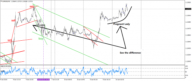 Click to Enlarge

Name: EURUSD M5 10 June 2020 v1.png
Size: 59 KB