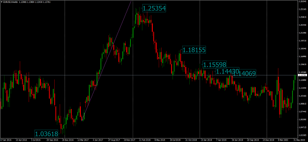 Click to Enlarge

Name: EURUSDWeekly.png
Size: 89 KB