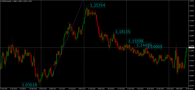 Click to Enlarge

Name: EURUSDWeekly.png
Size: 89 KB