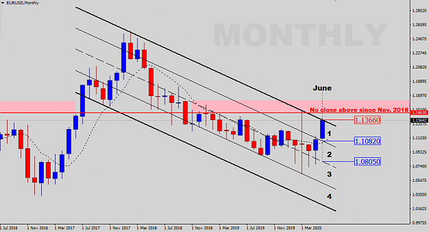 Click to Enlarge

Name: EURUSD-Monthly-Status.png
Size: 29 KB