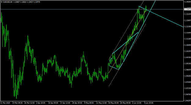 Click to Enlarge

Name: EURUSDH4.png
Size: 25 KB