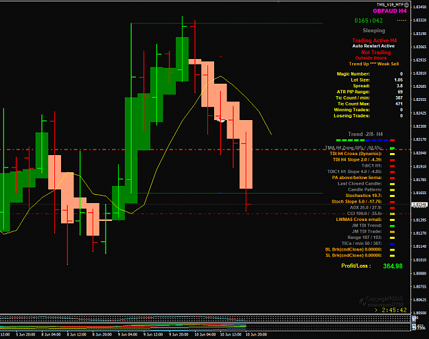Click to Enlarge

Name: GBPAUD Jun 10 FOMC candle 11-6-2020 2-14-20 am.png
Size: 55 KB