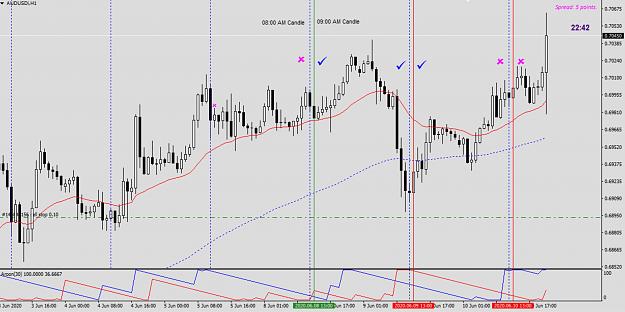 Click to Enlarge

Name: AUDUSD.jpg
Size: 413 KB