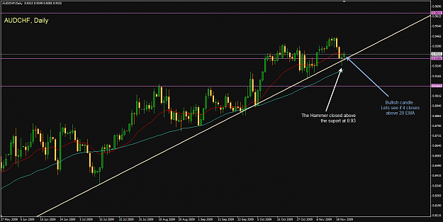 Click to Enlarge

Name: audchf_20091123_daily_en.png
Size: 39 KB