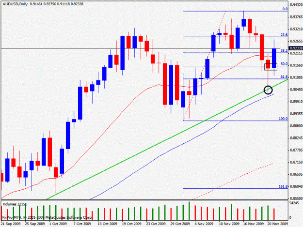 Click to Enlarge

Name: audusd.gif
Size: 148 KB