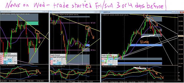 Click to Enlarge

Name: news trades start 3 or 4 days prior to the big event.JPG
Size: 494 KB