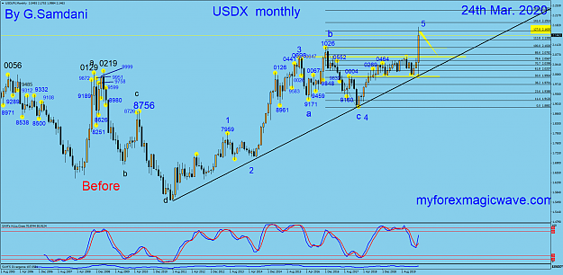 Click to Enlarge

Name: USDX monthly 03-24-20 Before.png
Size: 98 KB