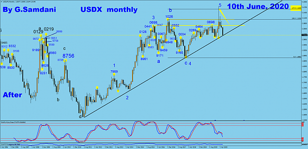 Click to Enlarge

Name: USDX monthly 06-10-20. After.png
Size: 95 KB