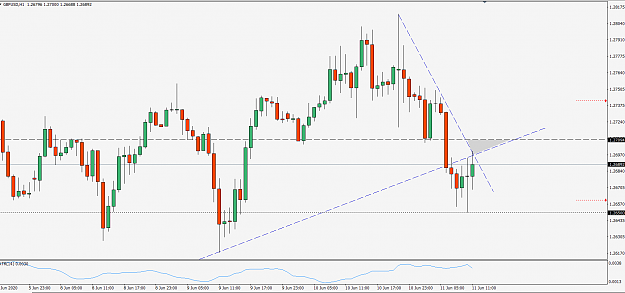 Click to Enlarge

Name: GbpUsd200611h1a.png
Size: 33 KB