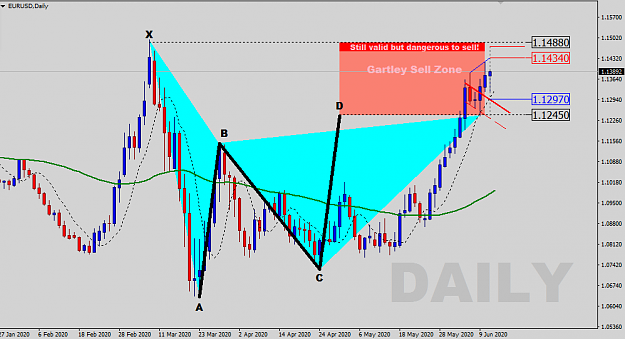 Click to Enlarge

Name: EURUSD-D-Gartley.png
Size: 36 KB