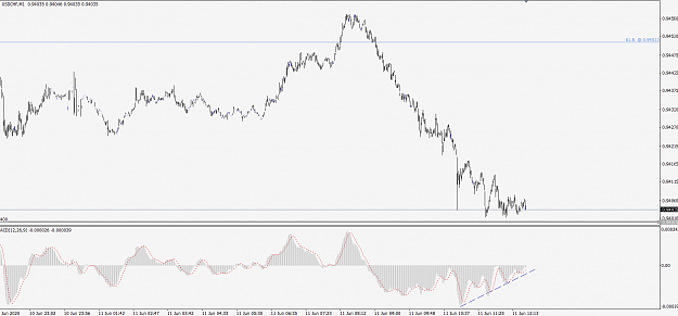 Click to Enlarge

Name: UsdChf200611M1.png
Size: 39 KB