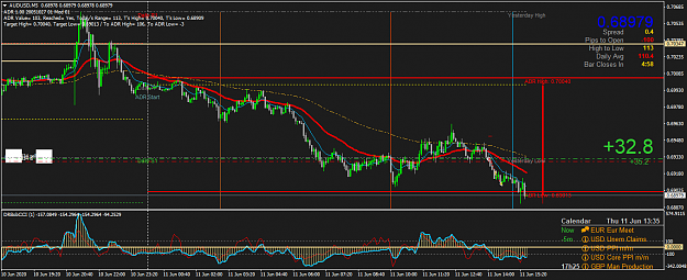 Click to Enlarge

Name: AUDUSDM5.png
Size: 58 KB