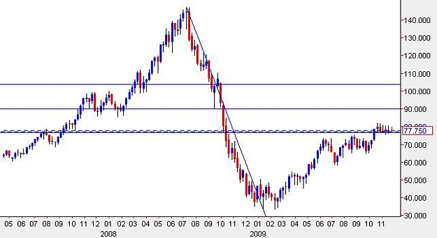 Click to Enlarge

Name: Oil weekly.JPG
Size: 34 KB