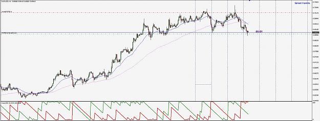 Click to Enlarge

Name: AUDUSD.jpg
Size: 257 KB