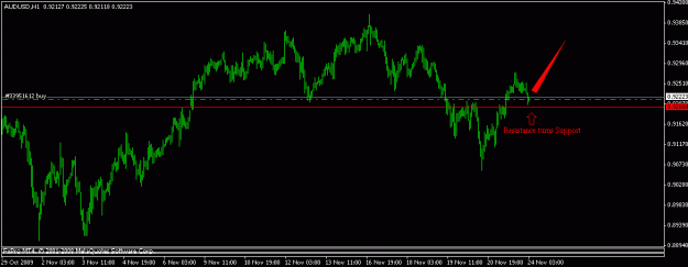 Click to Enlarge

Name: audusd1.gif
Size: 10 KB