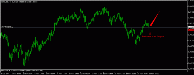 Click to Enlarge

Name: audusd1.gif
Size: 10 KB