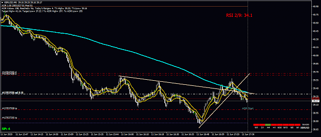 Click to Enlarge

Name: XBRUSDM6Roadmap sell.png
Size: 42 KB