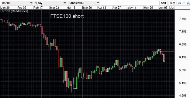 Click to Enlarge

Name: FTSE100 short closed.jpg
Size: 87 KB