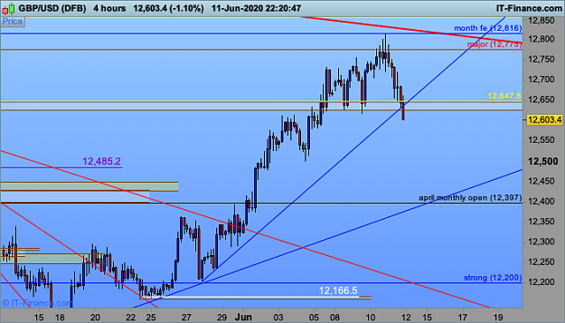 Click to Enlarge

Name: GBPUSD-4-hours22.png
Size: 42 KB