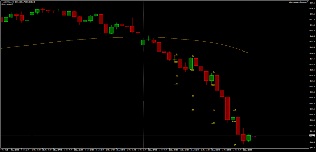 Click to Enlarge

Name: .US500CashH1.png
Size: 42 KB