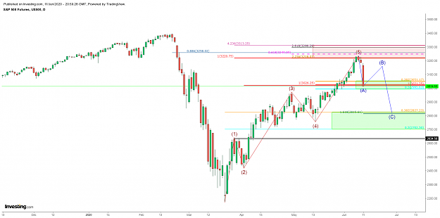 Click to Enlarge

Name: ES 06.11.daily.EOD.png
Size: 74 KB